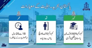 Pakistan Navy Eligibility Criteria 2026